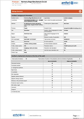 BSCI Certificate